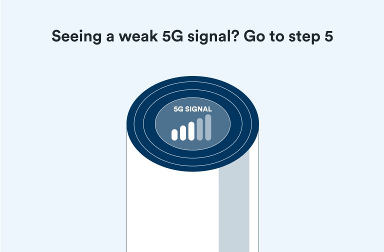 Nokia FastMile 5G Modem - Getting Started 4 illustration of a modem